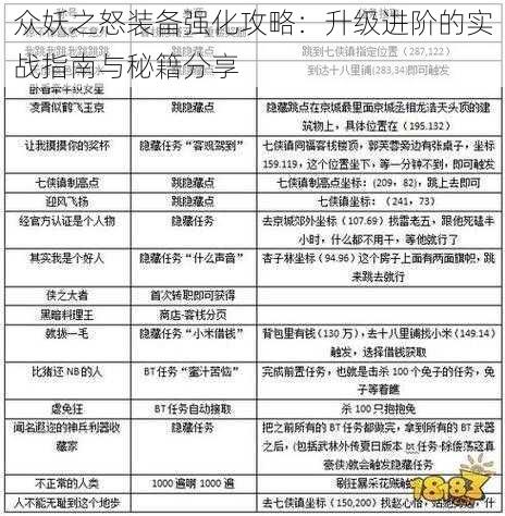 众妖之怒装备强化攻略：升级进阶的实战指南与秘籍分享