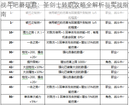 战斗吧蘑菇君：圣剑士转职攻略全解析与实战指南