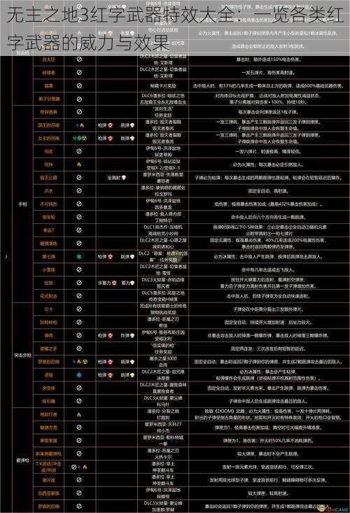 无主之地3红字武器特效大全：一览各类红字武器的威力与效果