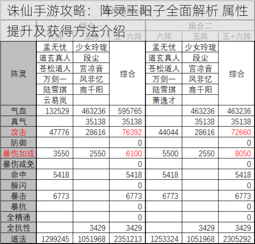 诛仙手游攻略：阵灵玉阳子全面解析 属性提升及获得方法介绍