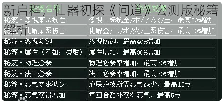 新启程，仙器初探《问道》公测版秘籍解析