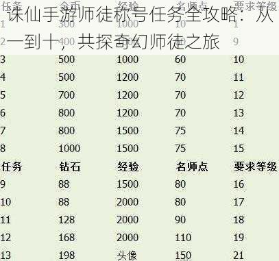 诛仙手游师徒称号任务全攻略：从一到十，共探奇幻师徒之旅