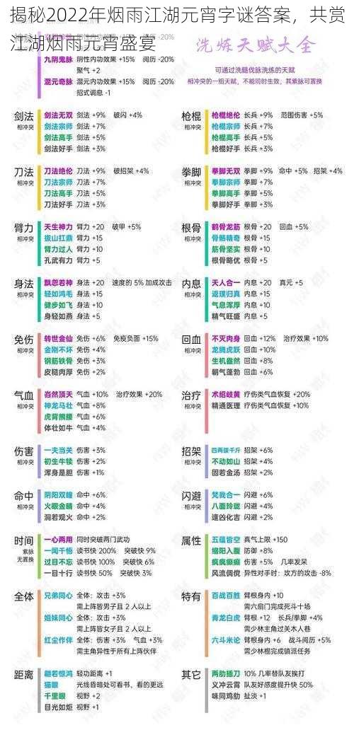 揭秘2022年烟雨江湖元宵字谜答案，共赏江湖烟雨元宵盛宴