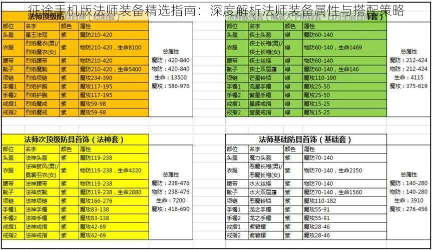 征途手机版法师装备精选指南：深度解析法师装备属性与搭配策略