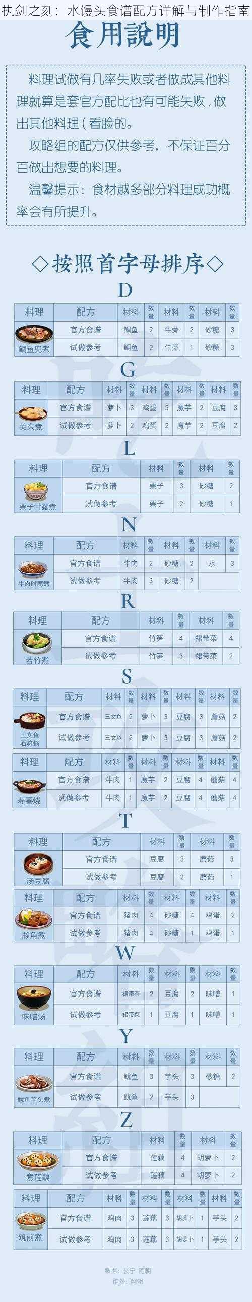 执剑之刻：水馒头食谱配方详解与制作指南