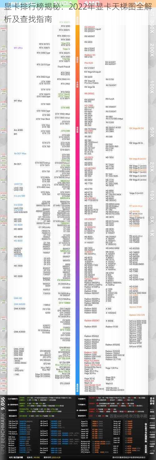 显卡排行榜揭秘：2022年显卡天梯图全解析及查找指南