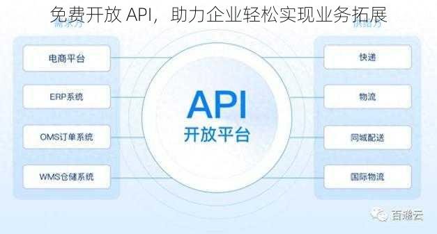 免费开放 API，助力企业轻松实现业务拓展