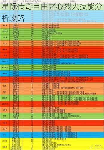 星际传奇自由之心烈火技能分析攻略