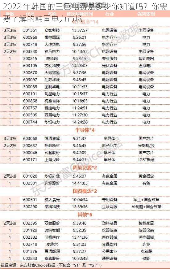 2022 年韩国的三色电费是多少你知道吗？你需要了解的韩国电力市场