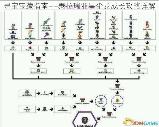 寻宝宝藏指南——泰拉瑞亚星尘龙成长攻略详解