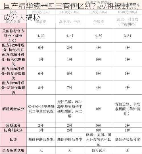 国产精华液一二三有何区别？或将被封禁，成分大揭秘