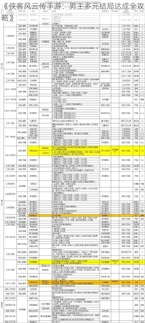 《侠客风云传手游：男主多元结局达成全攻略》