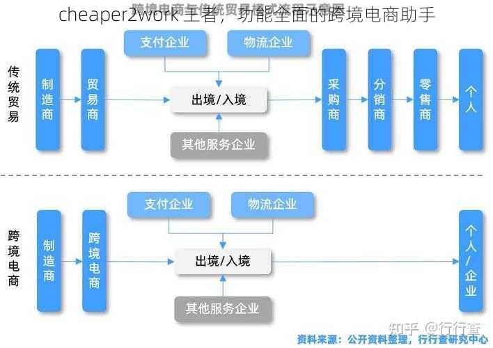 cheaper2work 王者，功能全面的跨境电商助手