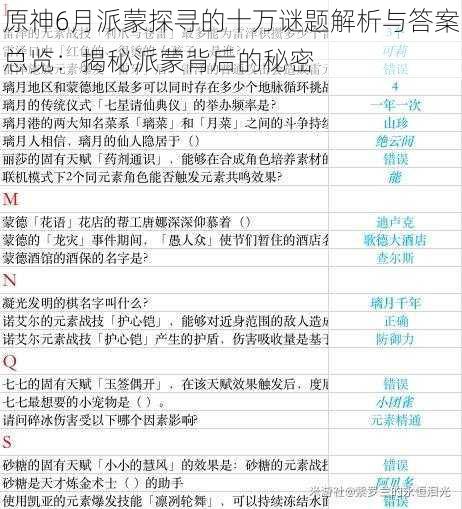 原神6月派蒙探寻的十万谜题解析与答案总览：揭秘派蒙背后的秘密