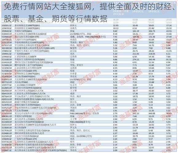 免费行情网站大全搜狐网，提供全面及时的财经、股票、基金、期货等行情数据