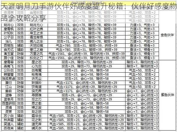 天涯明月刀手游伙伴好感度提升秘籍：伙伴好感度物品全攻略分享