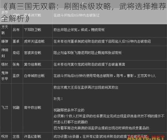 《真三国无双霸：刷图练级攻略，武将选择推荐全解析》