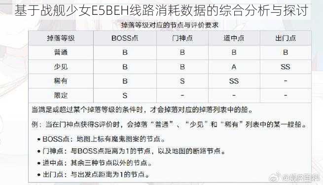 基于战舰少女E5BEH线路消耗数据的综合分析与探讨