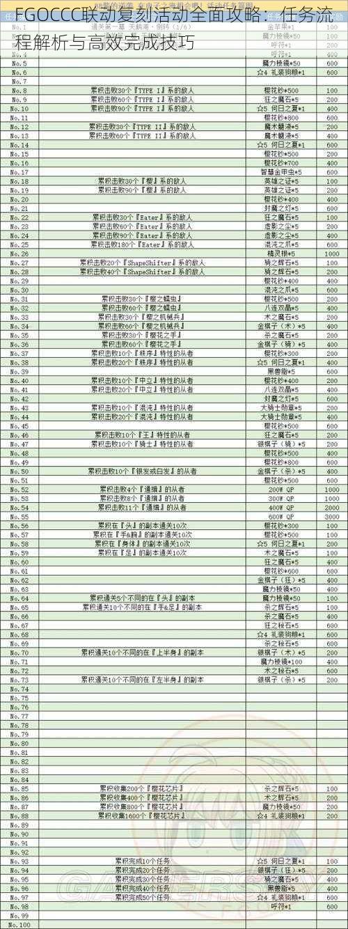 FGOCCC联动复刻活动全面攻略：任务流程解析与高效完成技巧