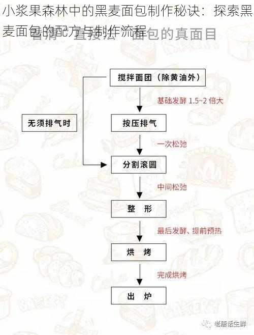 小浆果森林中的黑麦面包制作秘诀：探索黑麦面包的配方与制作流程