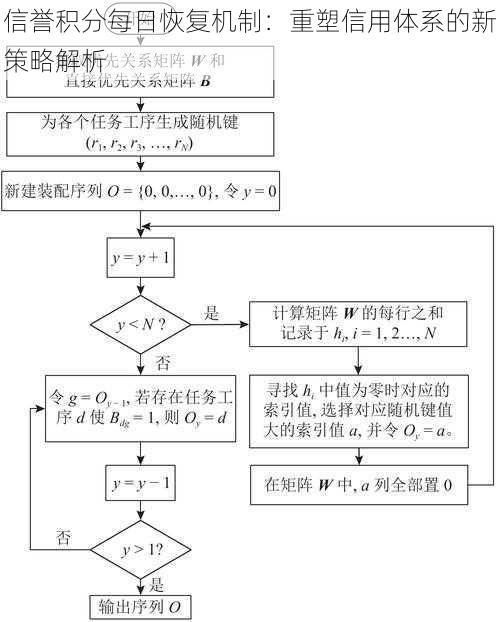 信誉积分每日恢复机制：重塑信用体系的新策略解析