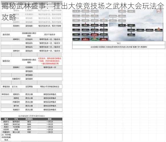 揭秘武林盛事：挂出大侠竞技场之武林大会玩法全攻略