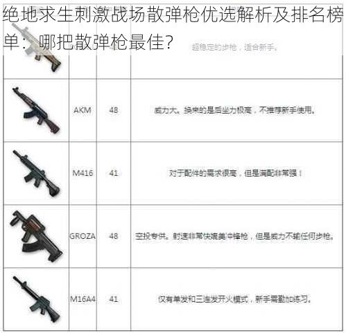 绝地求生刺激战场散弹枪优选解析及排名榜单：哪把散弹枪最佳？