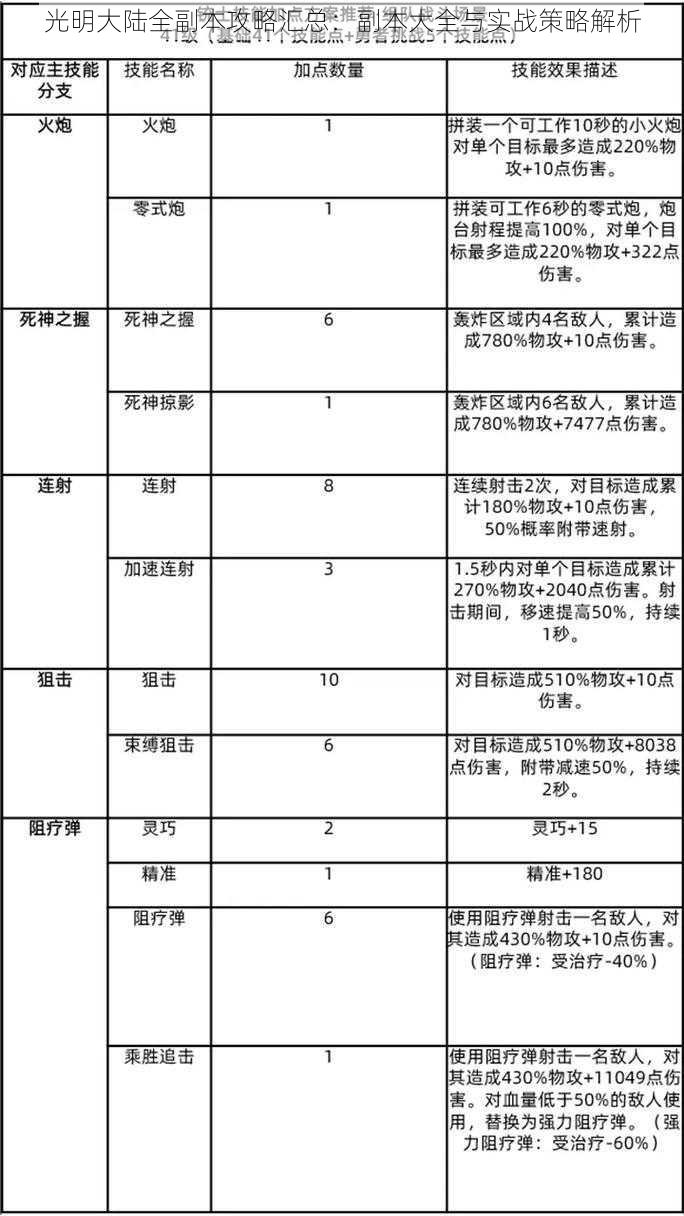 光明大陆全副本攻略汇总：副本大全与实战策略解析