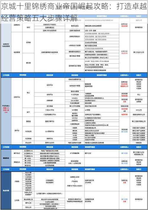 京城十里锦绣商业帝国崛起攻略：打造卓越经营策略五大步骤详解