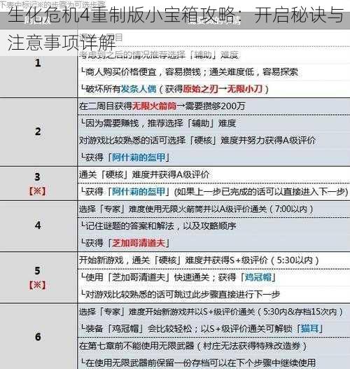 生化危机4重制版小宝箱攻略：开启秘诀与注意事项详解