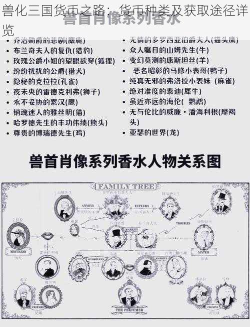 兽化三国货币之路：货币种类及获取途径详览