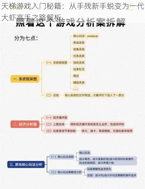 天梯游戏入门秘籍：从手残新手蜕变为一代大虾高手之路解析