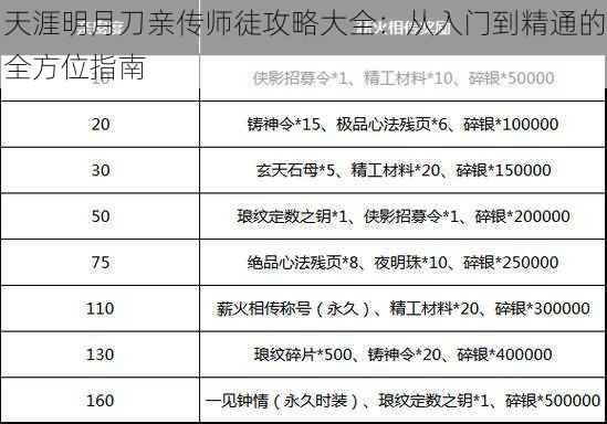 天涯明月刀亲传师徒攻略大全：从入门到精通的全方位指南