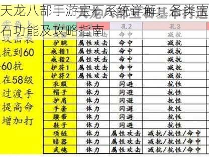 天龙八部手游宝石系统详解：各类宝石功能及攻略指南