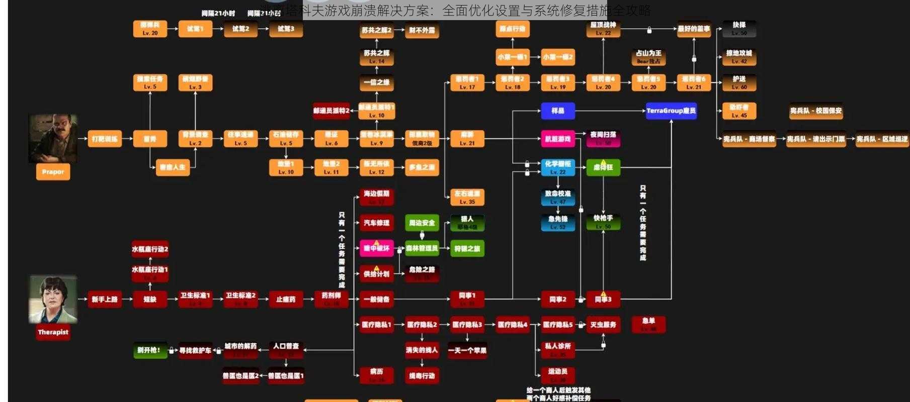 逃离塔科夫游戏崩溃解决方案：全面优化设置与系统修复措施全攻略