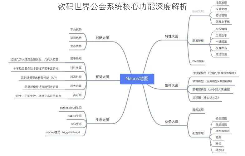 数码世界公会系统核心功能深度解析