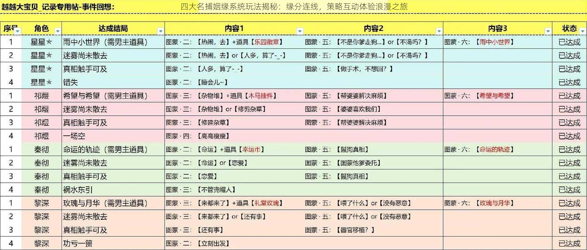 四大名捕姻缘系统玩法揭秘：缘分连线，策略互动体验浪漫之旅