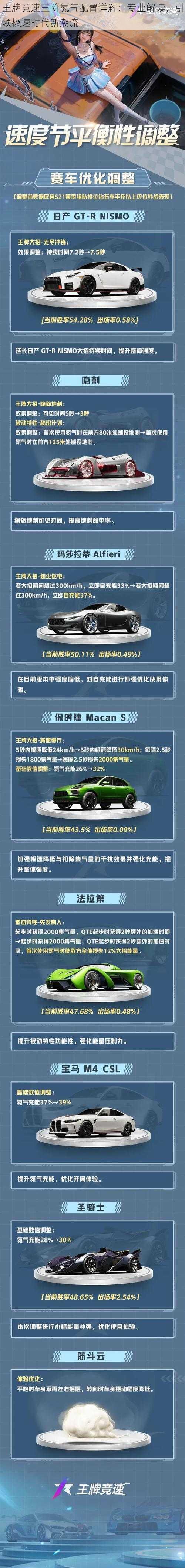 王牌竞速三阶氮气配置详解：专业解读，引领极速时代新潮流