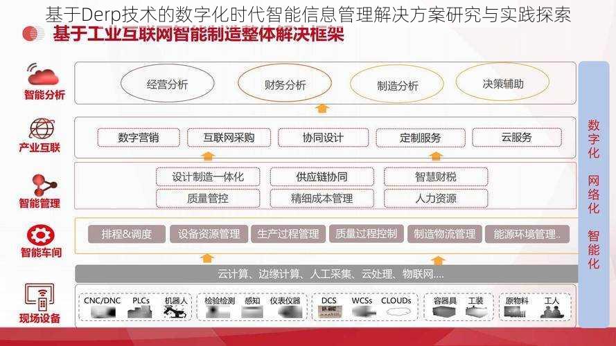 基于Derp技术的数字化时代智能信息管理解决方案研究与实践探索