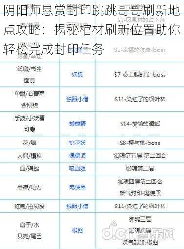 阴阳师悬赏封印跳跳哥哥刷新地点攻略：揭秘棺材刷新位置助你轻松完成封印任务