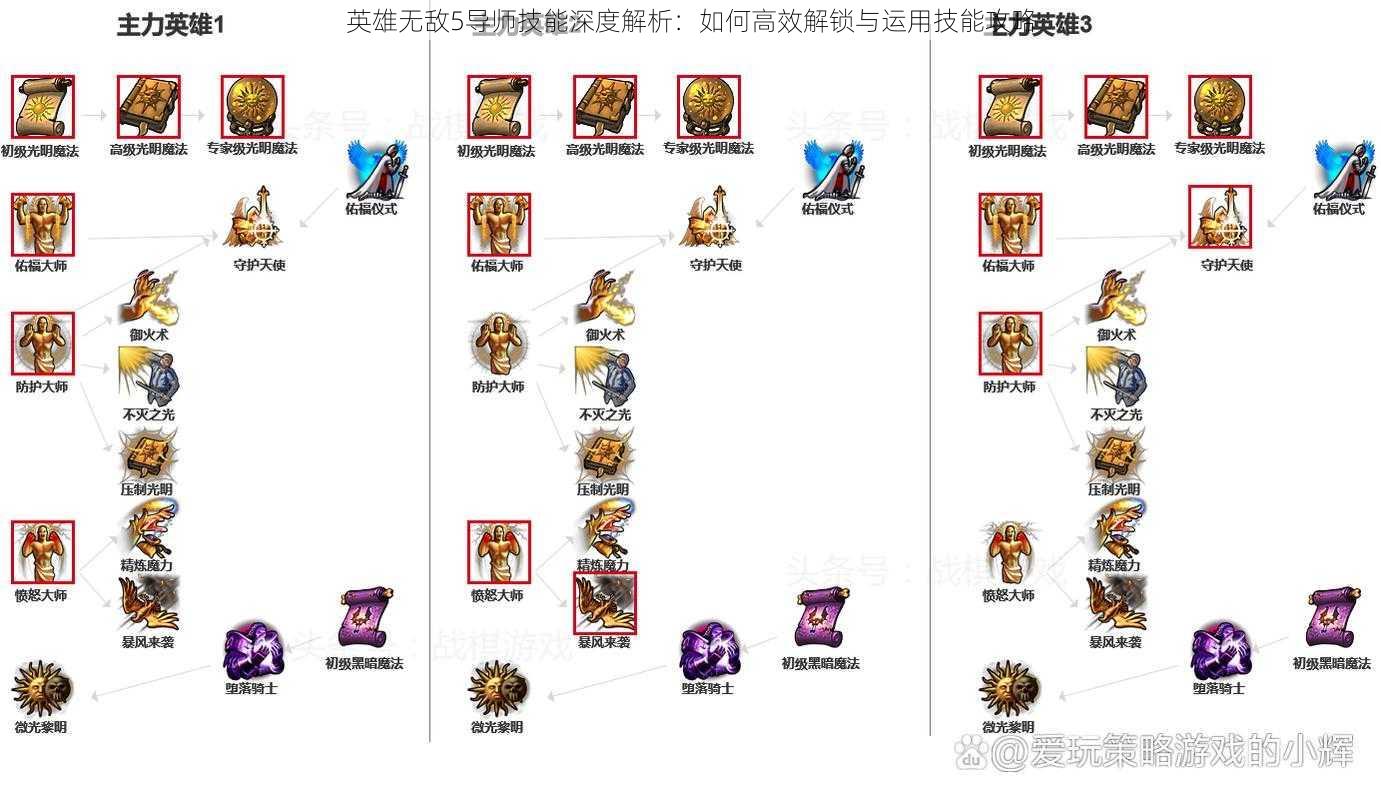 英雄无敌5导师技能深度解析：如何高效解锁与运用技能攻略