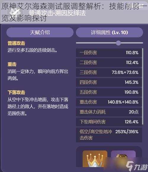 原神艾尔海森测试服调整解析：技能削弱一览及影响探讨