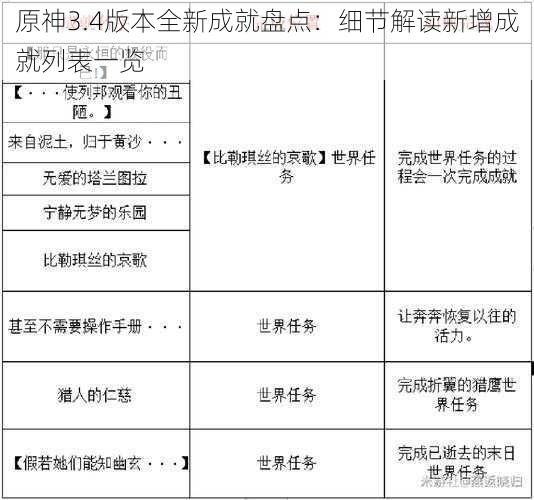 原神3.4版本全新成就盘点：细节解读新增成就列表一览